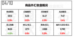 中阳期货副总统也开始“反对”美联储！