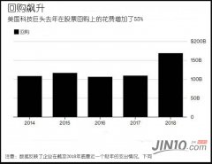 美国市场3870亿美元大骗局特朗普美梦碎