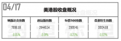 中阳期货汽车股爆涨近10%美股可能跌40%