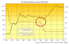 中阳期货央行大量“扫货”金价为啥没反应？