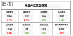 中阳期货昨日油价大跌2%后涨不起来？