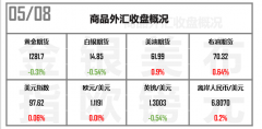 中阳期货让黄金从高空跌超10美元的罪魁祸首找到