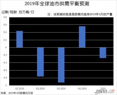 远大期货真降至零了伊朗油港惊现罕见一幕