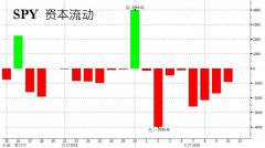 中阳期货最新“资金逃亡路线图”出炉