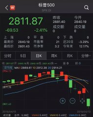 中阳期货美股遭遇最惨五月大跌美联储能扛住？