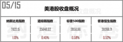中阳期货华尔街持仓秘密揭晓！大佬都青睐哪些