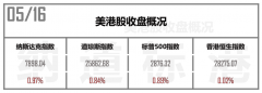 中阳期货两大助攻下美股已连续三日上涨