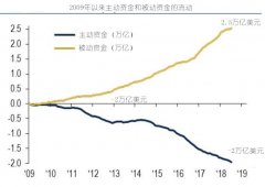 中阳期货交易圈怪事发生：对冲基金热衷倒贴