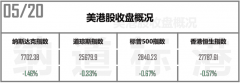 中阳期货美股或早已见顶小心它再跌数百点