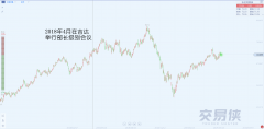 中阳期货外媒传欧佩克大会要推迟到7月