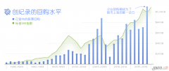中阳期货鲍威尔力挺美国经济 但忽视了这个严重