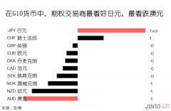 中阳期货做空这一货币对已成市场主流选择