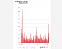 中阳期货一个月暴跌10%可能都不算什么！