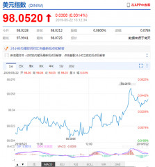 中阳期货布拉德如果通胀继续令人失望降息是选