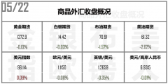 中阳期货库存增至逾一年半新高杀跌油价