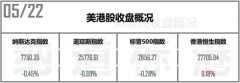 中阳期货两大巨头拖累下美股难翻身