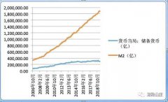 中阳期货市场利率上窜下跳 原来是货币的锚变了
