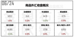 中阳期货黄金牛市依旧“冲劲十足”！