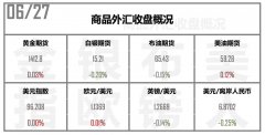 中阳期货无惊无喜的一日？放松你就输了！