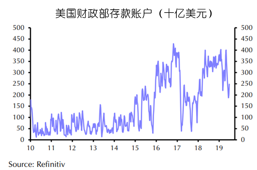 中阳期货警报拉响！债务上限的问题重燃，美联