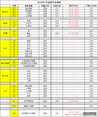 中阳期货2019年7月期貨實物平倉需知