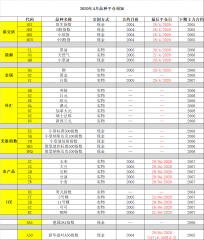 2020年4月品种平仓须知