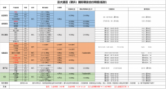 关于保证金临时调整通知