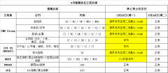 阵亡将士纪念日通知