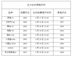 5月份合约到期通知！