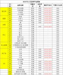 2019年2月品种平仓通知