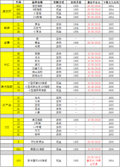 2019年3月期實物交收平倉需知