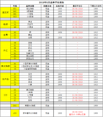 关于8月份合约切换通知