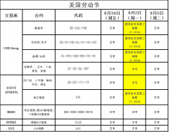 关于美国劳动节假期表及交易安排