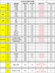 关于2019年9月合约切换通知