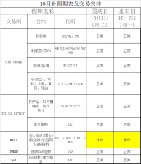 10月假期交易安排