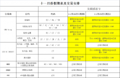 11月份假期及交易安排