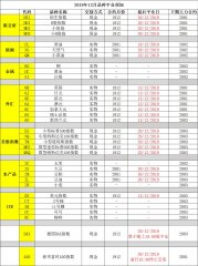 :2019年12月期货实物平仓需知