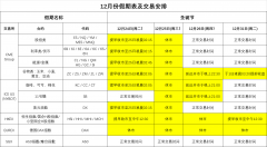 :2019年12月份假期表及交易安排