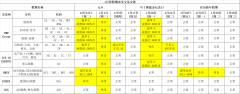 1月份假期表及交易安排