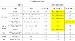 2020年2月份假期表及交易安排