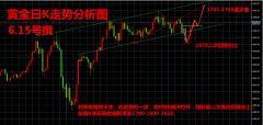 中阳期货7.9黄金到1800第二预期位，强势单边180