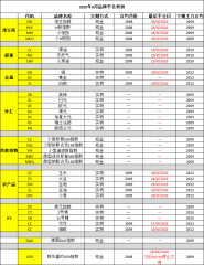 2020年8月品种平仓须知