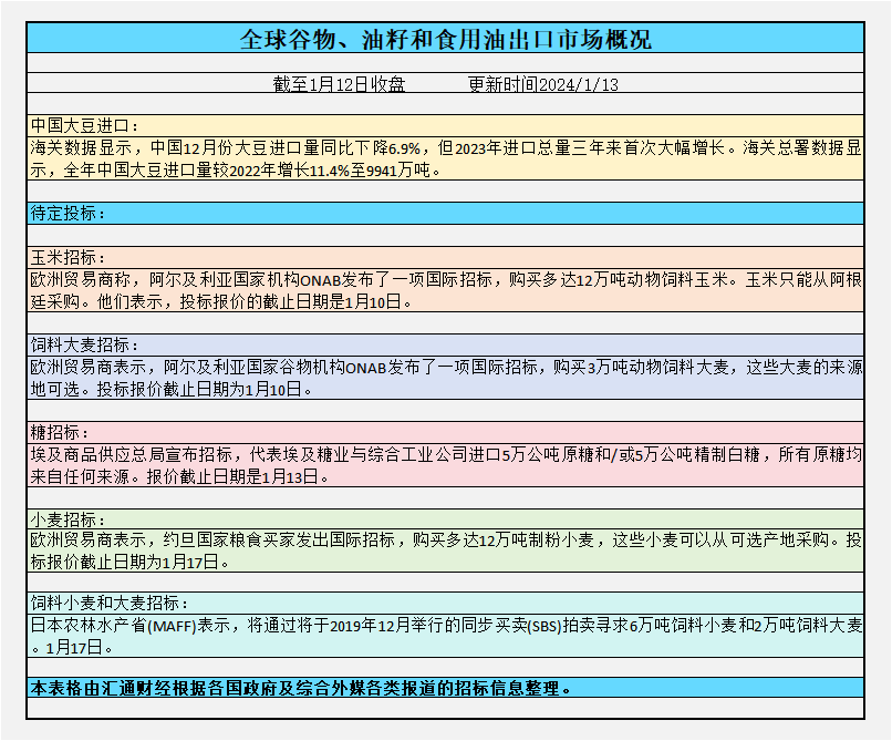 大豆期货价格暴跌！美巴产量对比引发投资者危机