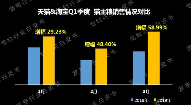 美国零售业数据喜人，经济增长有望继续绽放