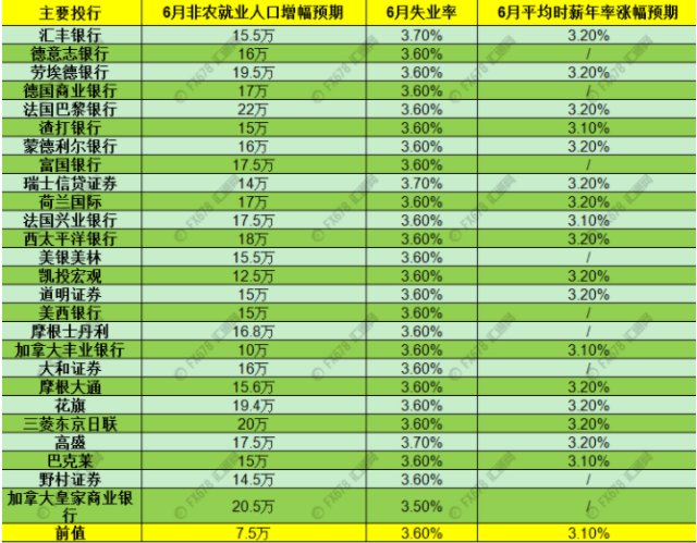 美国零售数据好于预期，黄金价格跌破2000美元关口