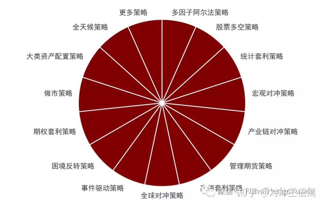 7大交易策略，巴菲特和索罗斯的秘密揭秘