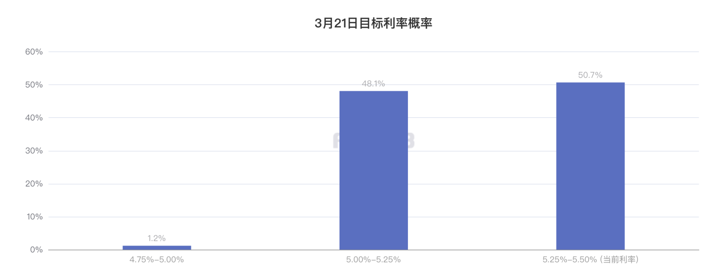 金价突破2030美元，美国零售业数据或引发新一轮利率风暴