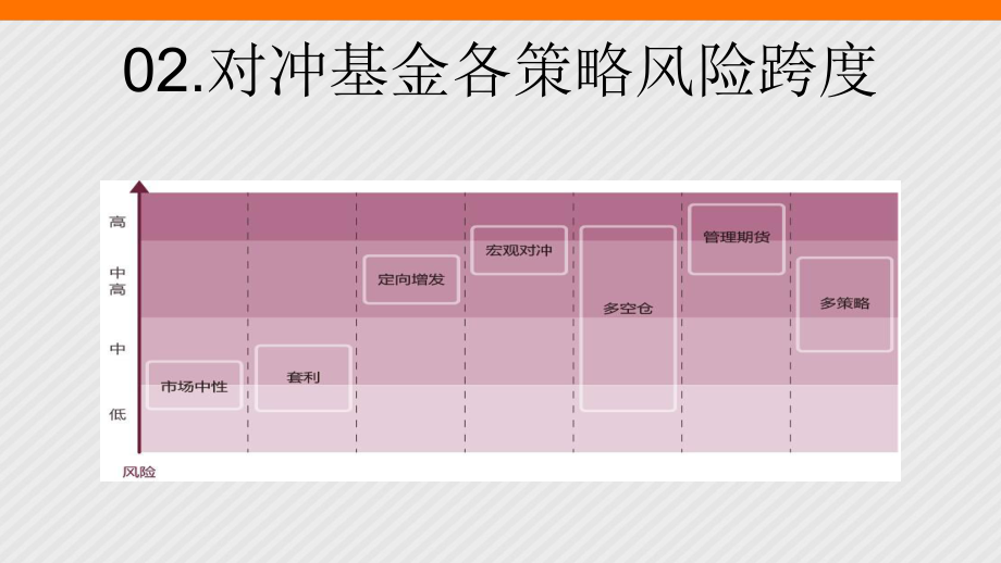 对冲基金投资策略：新研究新突破