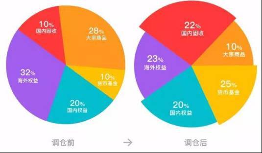 央行降息时间一览表对应股市__央行鹰鸽什么意思