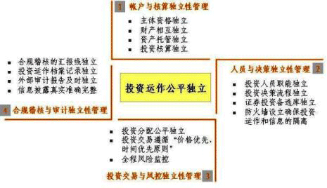 2024年投资攻略：稳健型组合如何规避风险、获取回报？